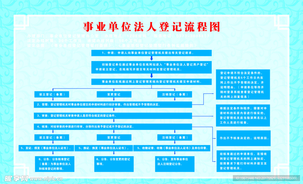 工作流程图