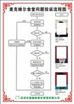 公司流程图