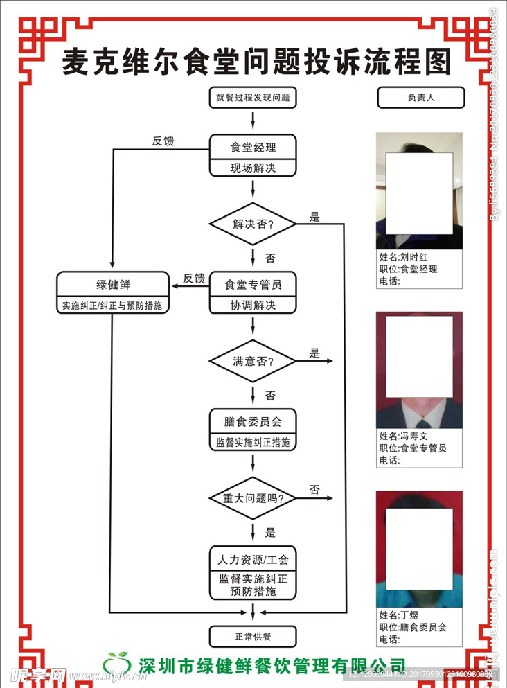 公司流程图