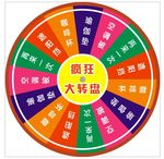 转盘