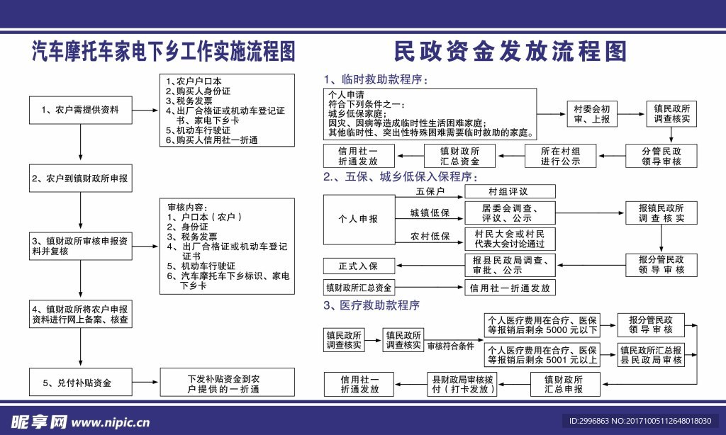 摩托车汽车下乡流程