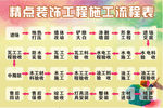装饰公司施工流程图