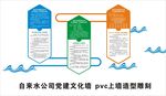 自来水公司党建文化