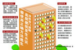 高层火灾逃生
