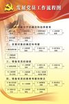 发展党员工作流程图