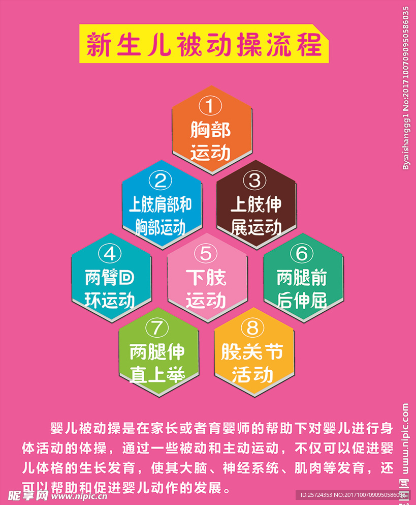 新生儿被动操流程