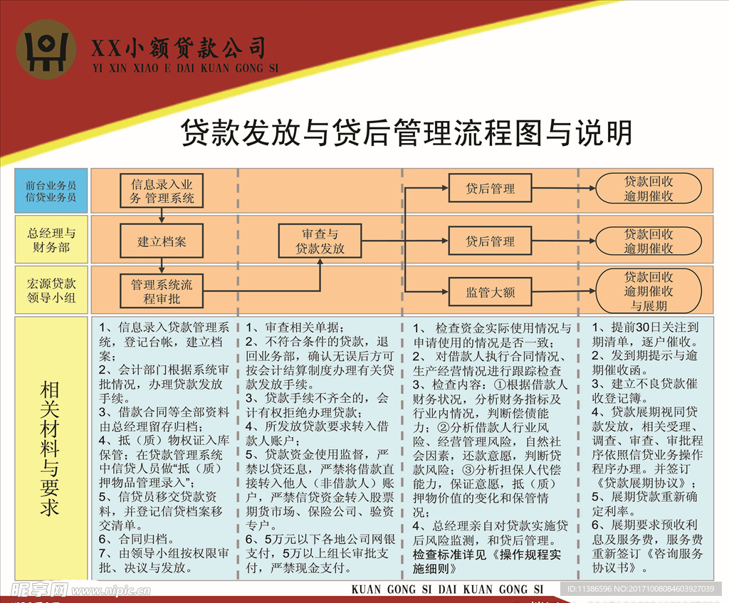 小额贷款