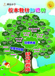 知识树