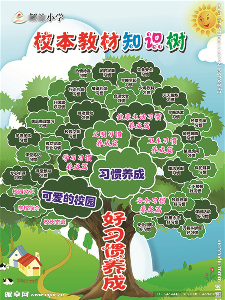 知识树