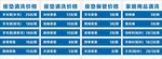 干洗店 价目表 座垫洗护