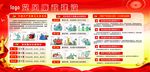 党风廉政建设
