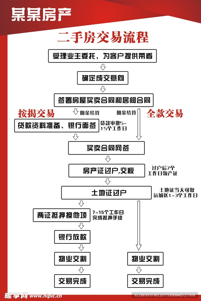 二手房 房产交易流程 房产买卖