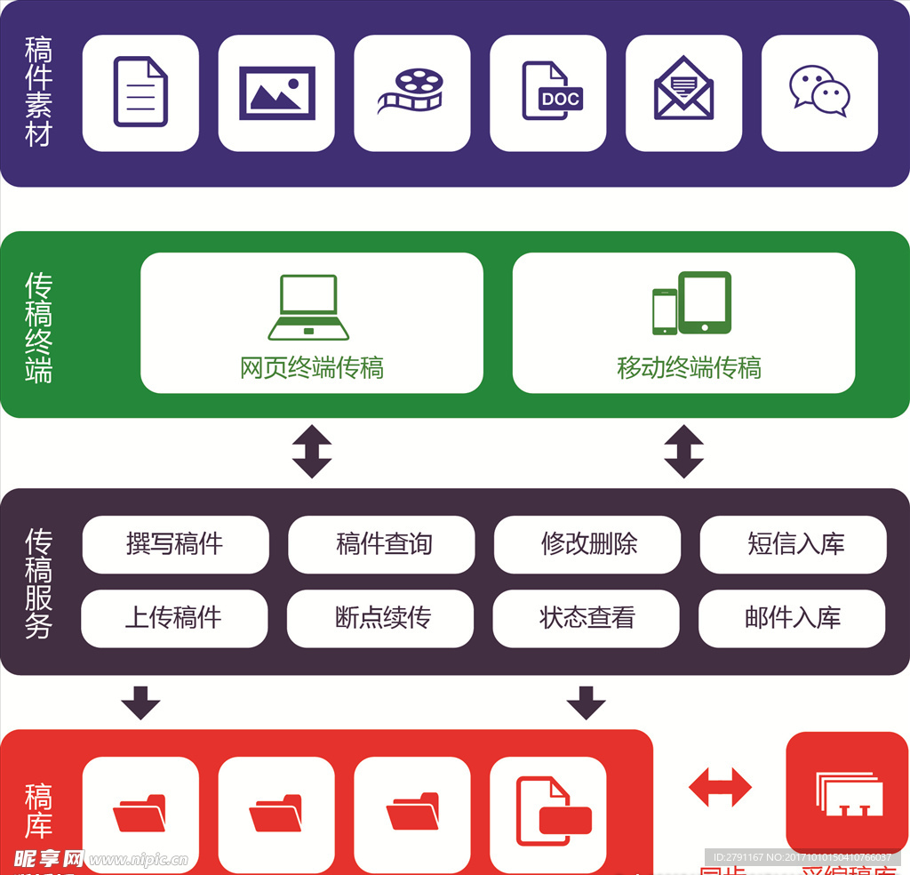 远程传稿