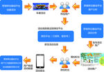 精准营销演示