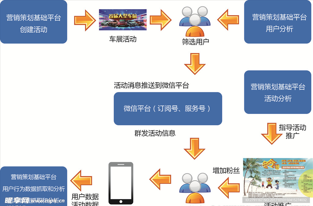 精准营销演示