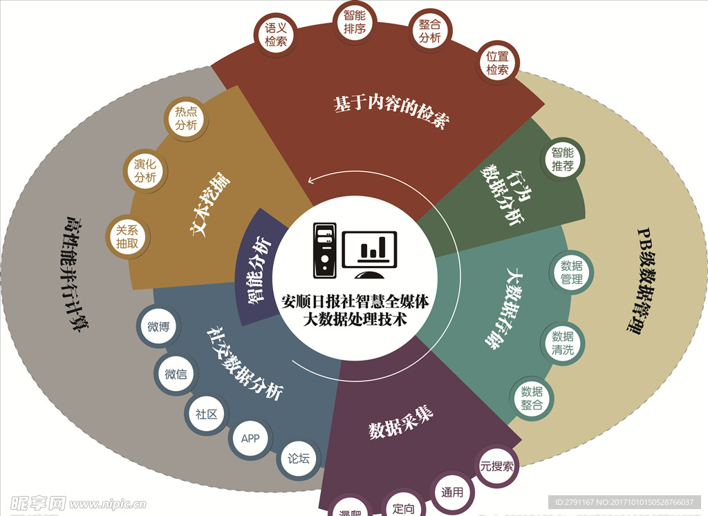 大数据系统处理