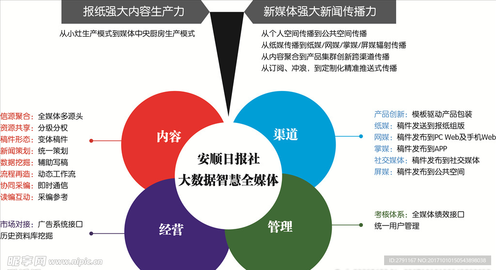 新闻大数据