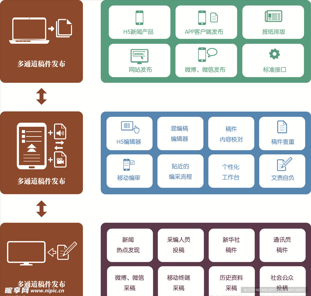 新媒体生产系统