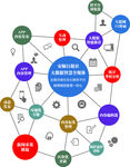 新媒体矩阵演示