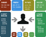 用户分析