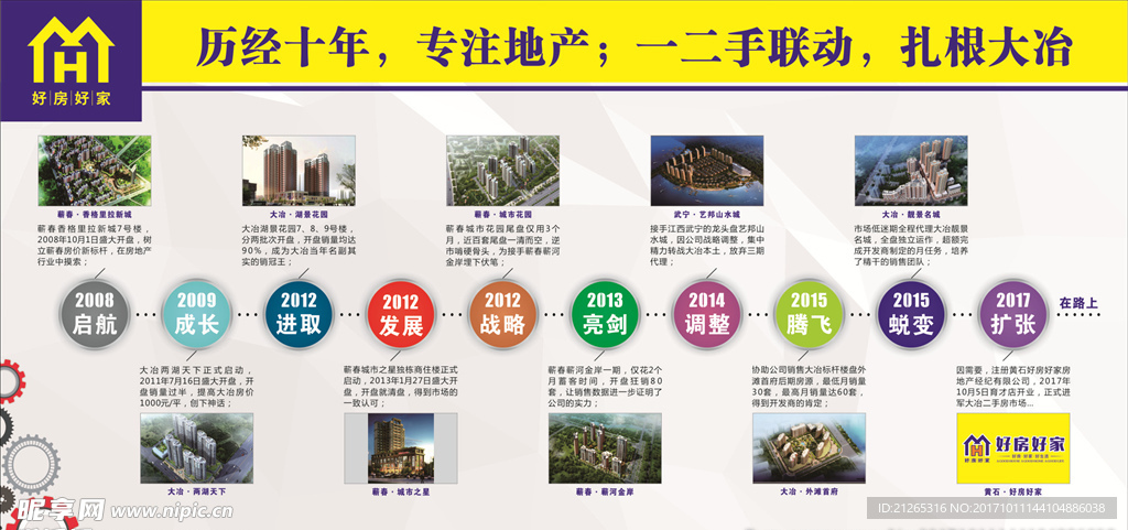 发展历程  房地产