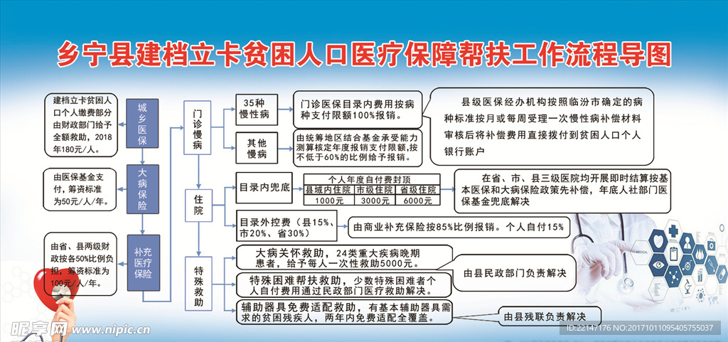 建档立卡贫困流程图