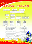 微型消防站流程图