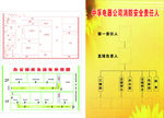 公司消防图海报