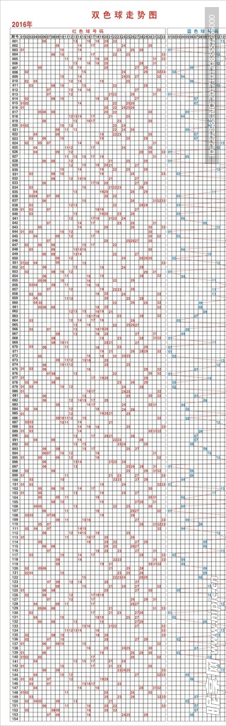福彩2016双色球走势图
