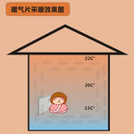 暖气片采暖效果图