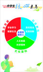 中学生核心素养
