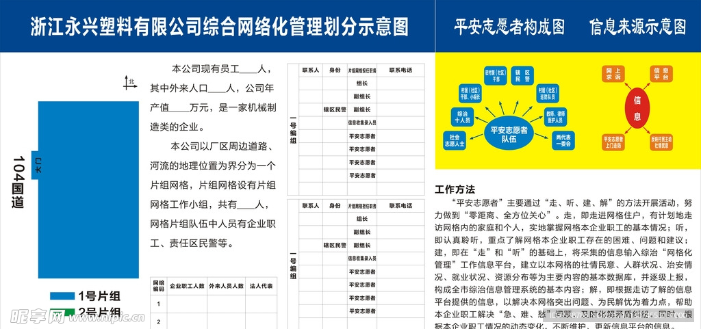 综合网络化管理划分示意图