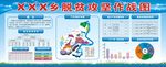 脱贫攻坚