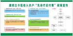 建档立卡低收入农户先诊疗后付费