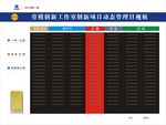 劳模面板