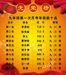 成绩光荣榜