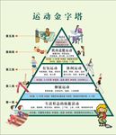 运动金字塔