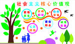 社会主义核心价值观
