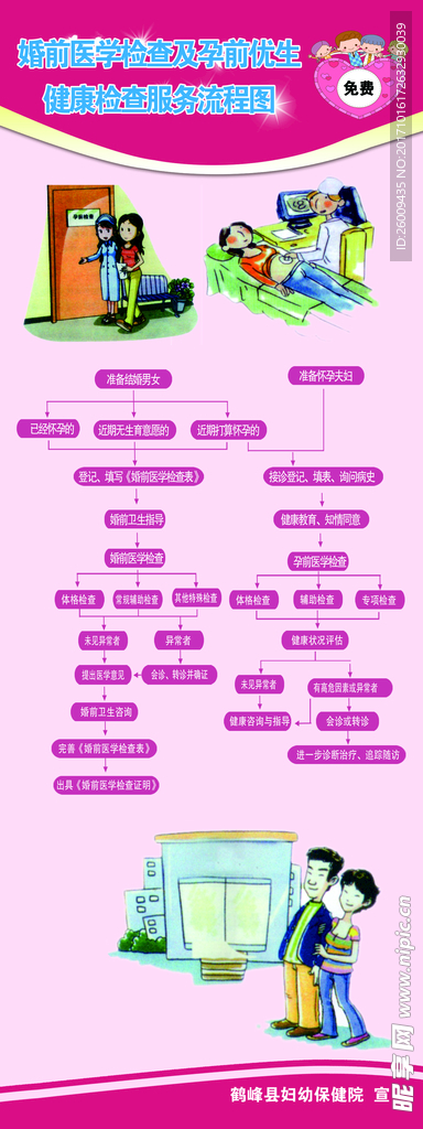 婚前医学检查流程图