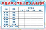 学校去向牌