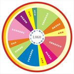抽奖转盘