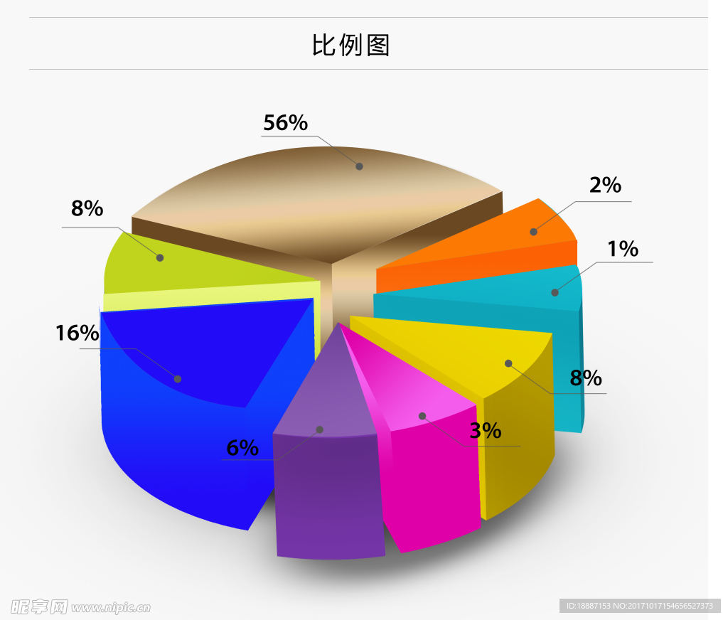 比例图