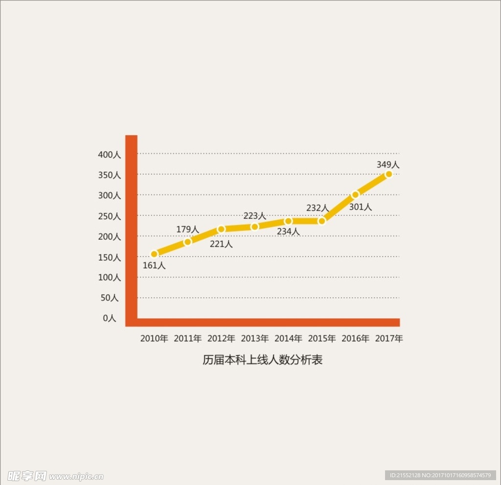 本科上线人数分析表