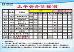 太平晋升阶梯图太平广告