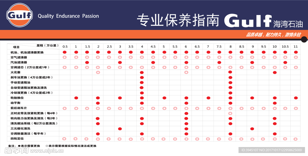 海湾润滑油保养指南