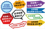 异形贴
