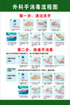 外科手消毒法
