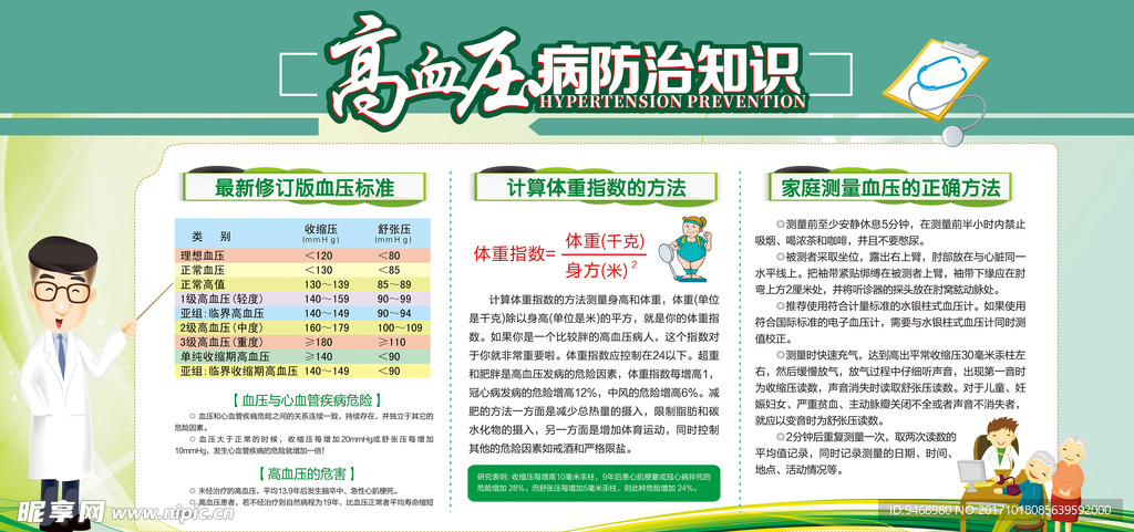 高血压卫生安全健康宣传栏