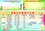 学校收费展板