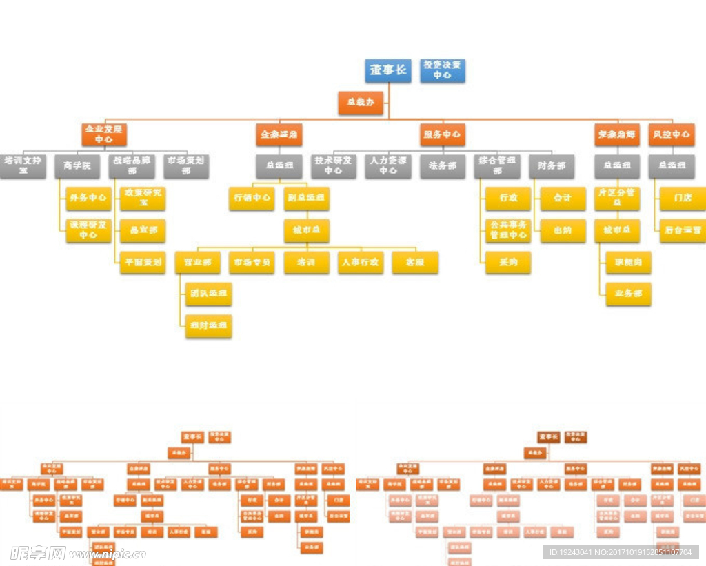 组织架构图